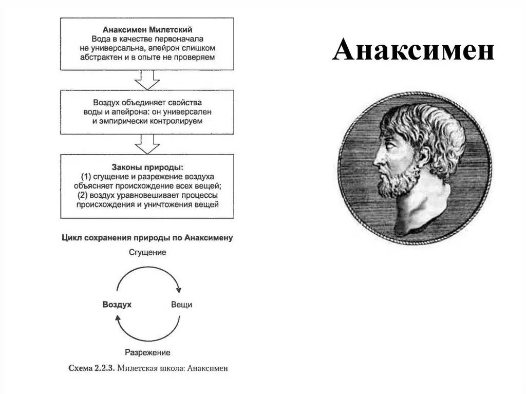 Анаксимен