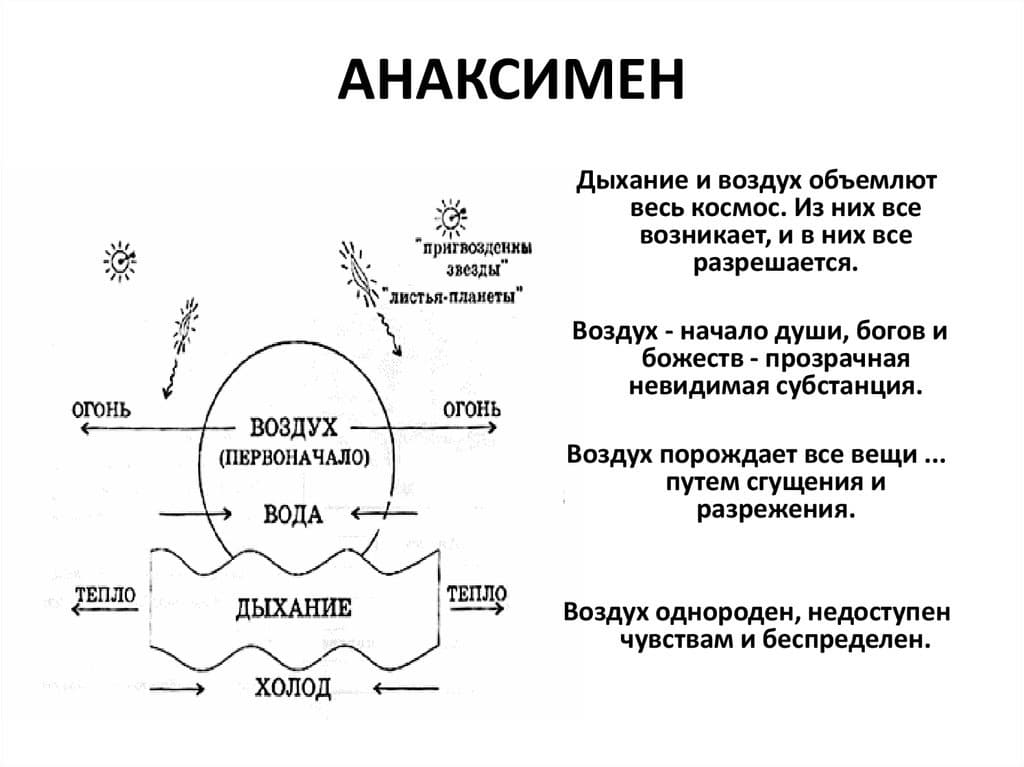 Анаксимен